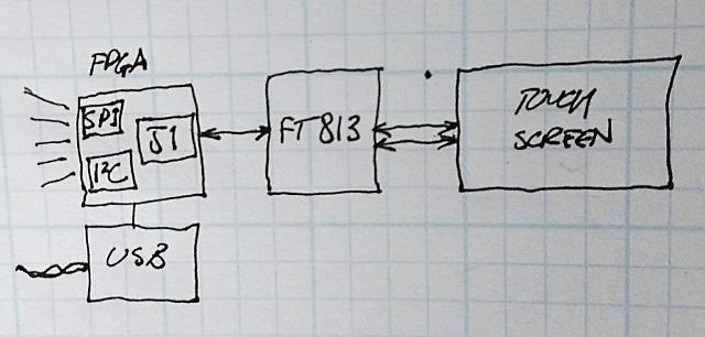 the ideal protocol analyzer